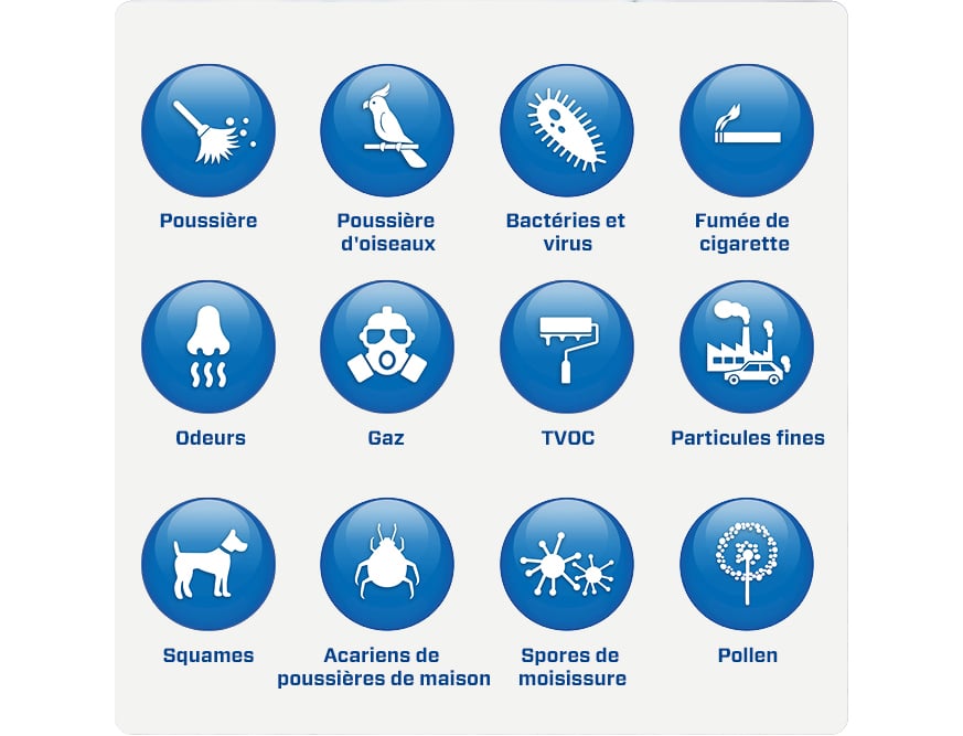 Luchtreiniger, Luchtontvochtiger, Luftreiniger, Luftentfeuchter, Purificateur, des humidificateur,Air Purifier, Dehumidifier, Clean Air Optima, CA-704 Smart