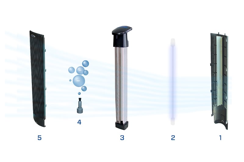 luchtreiniger clean air optima
