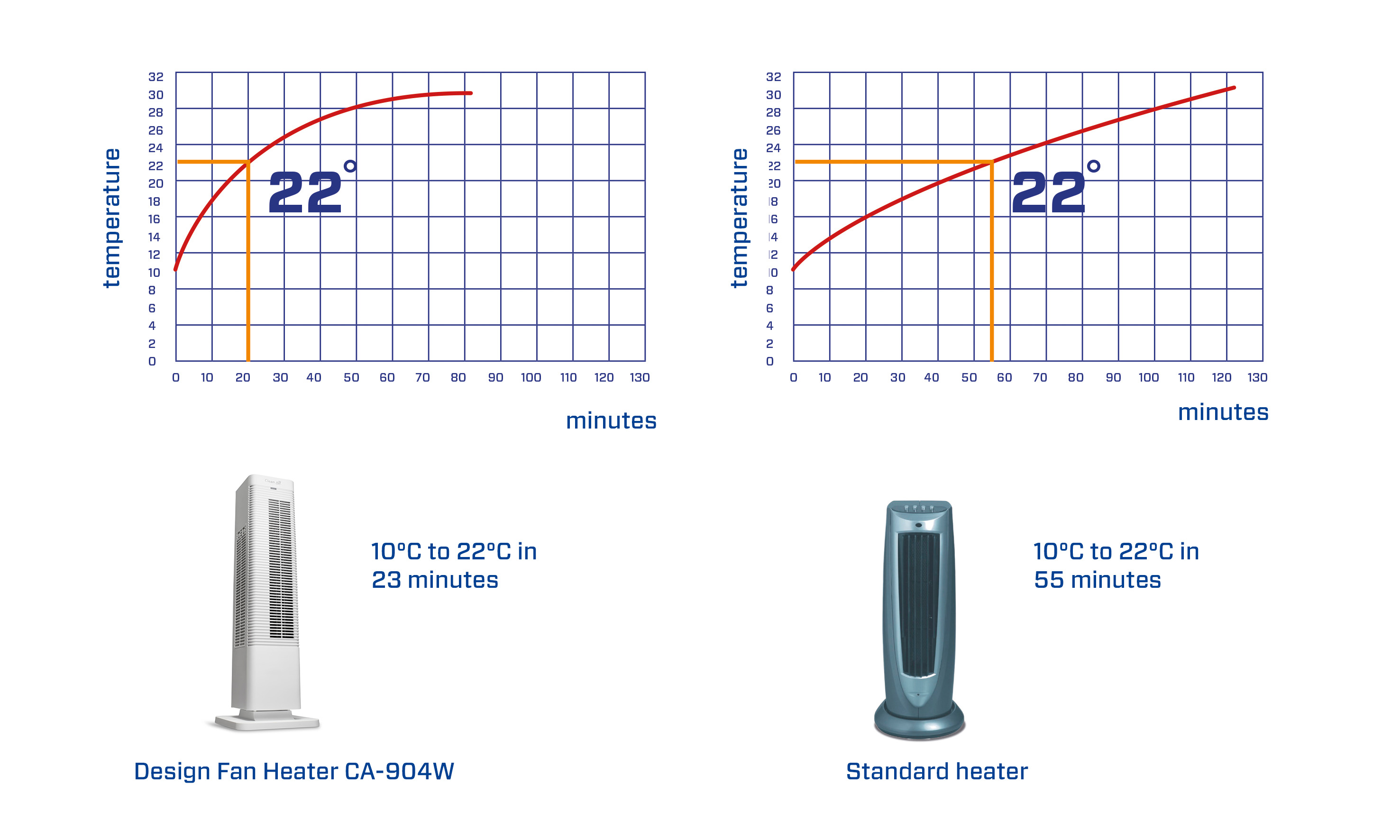 fan heaters, space heaters, portable heaters, electric fan heaters, ceramic fan heaters, room fan heaters, small fan heaters, desktop fan heaters, wall-mounted fan heaters, energy-efficient fan heaters , Clean Air Optima