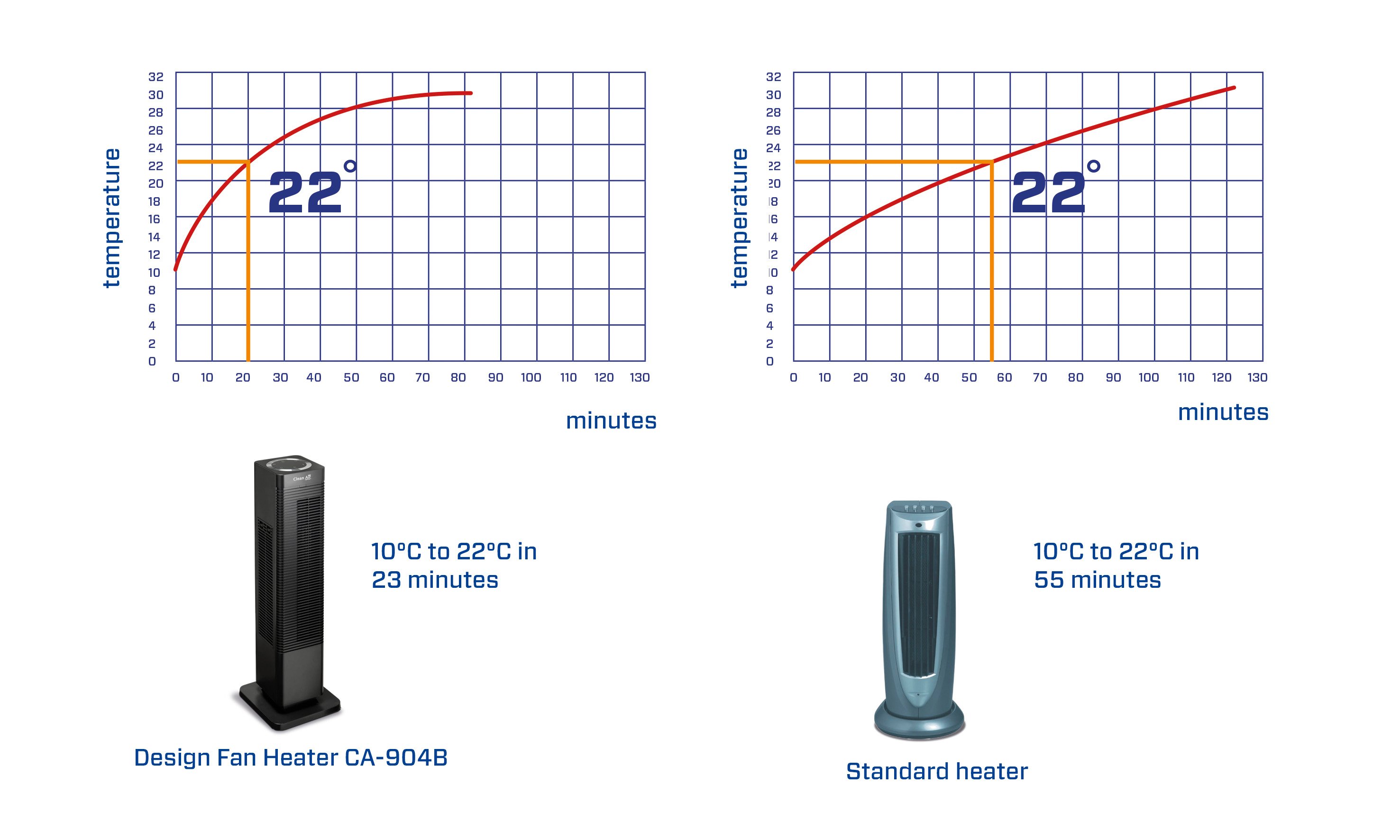fan heaters, space heaters, portable heaters, electric fan heaters, ceramic fan heaters, room fan heaters, small fan heaters, desktop fan heaters, wall-mounted fan heaters, energy-efficient fan heaters