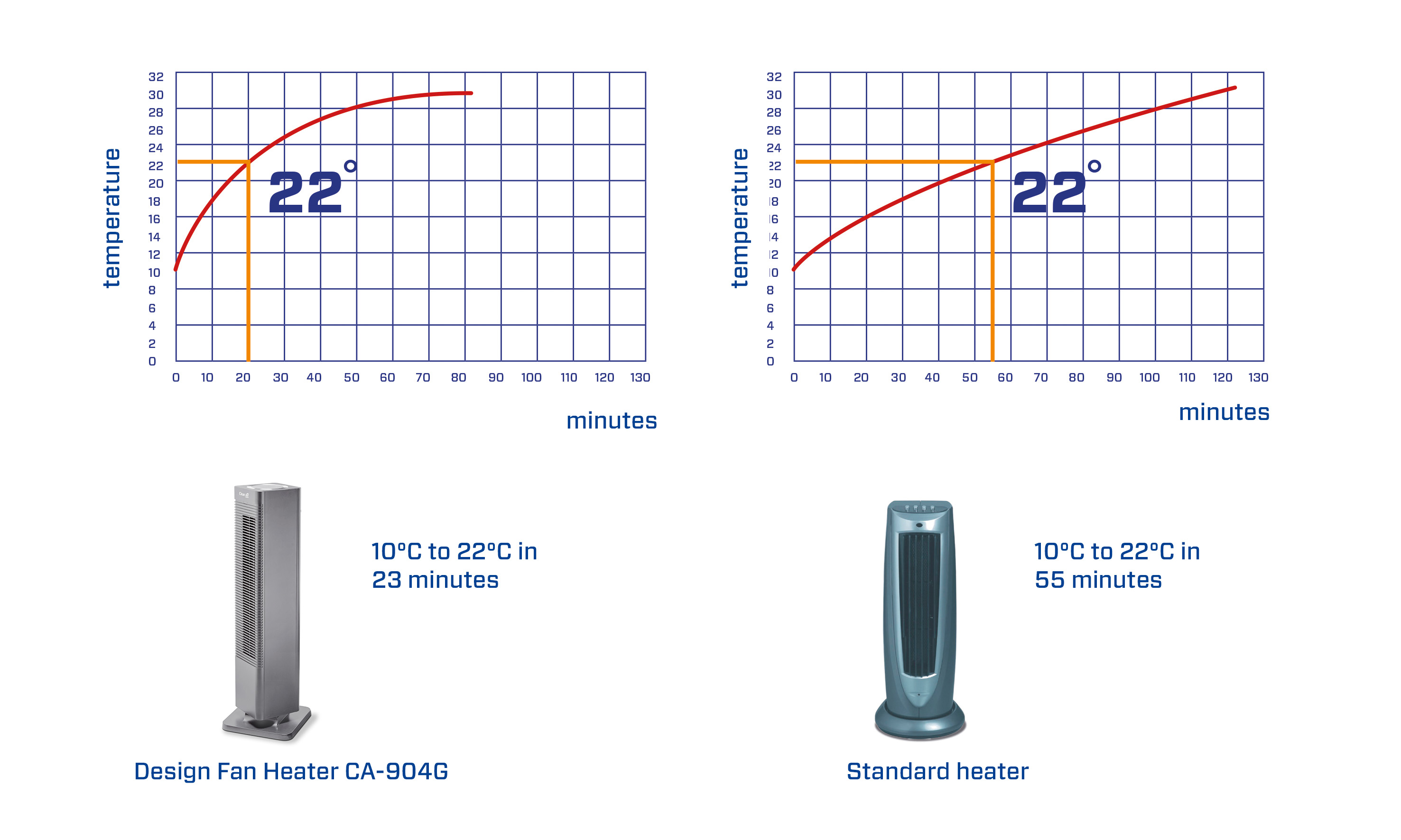 fan heaters, space heaters, portable heaters, electric fan heaters, ceramic fan heaters, room fan heaters, small fan heaters, desktop fan heaters, wall-mounted fan heaters, energy-efficient fan heaters , Clean Air Optima