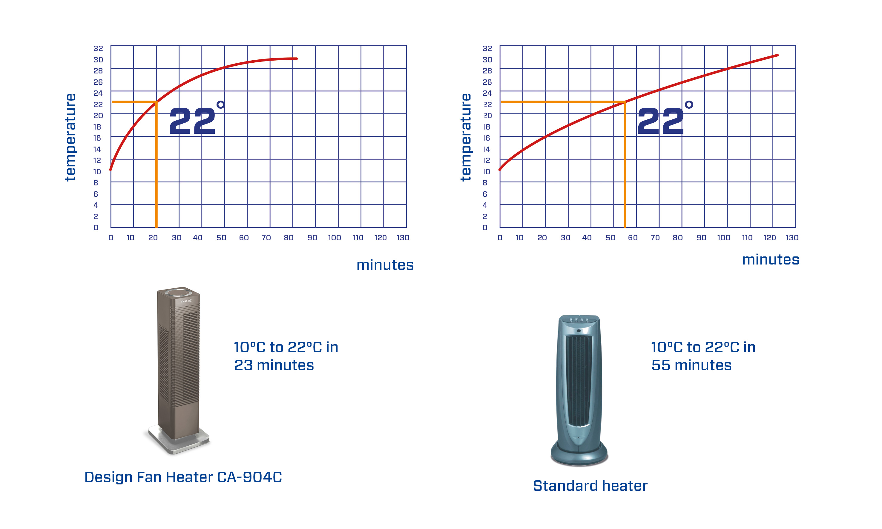fan heaters, space heaters, portable heaters, electric fan heaters, ceramic fan heaters, room fan heaters, small fan heaters, desktop fan heaters, wall-mounted fan heaters, energy-efficient fan heaters 