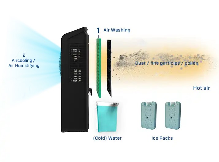 Ice Pack Air Coolers Clean Air Optima International B.V.