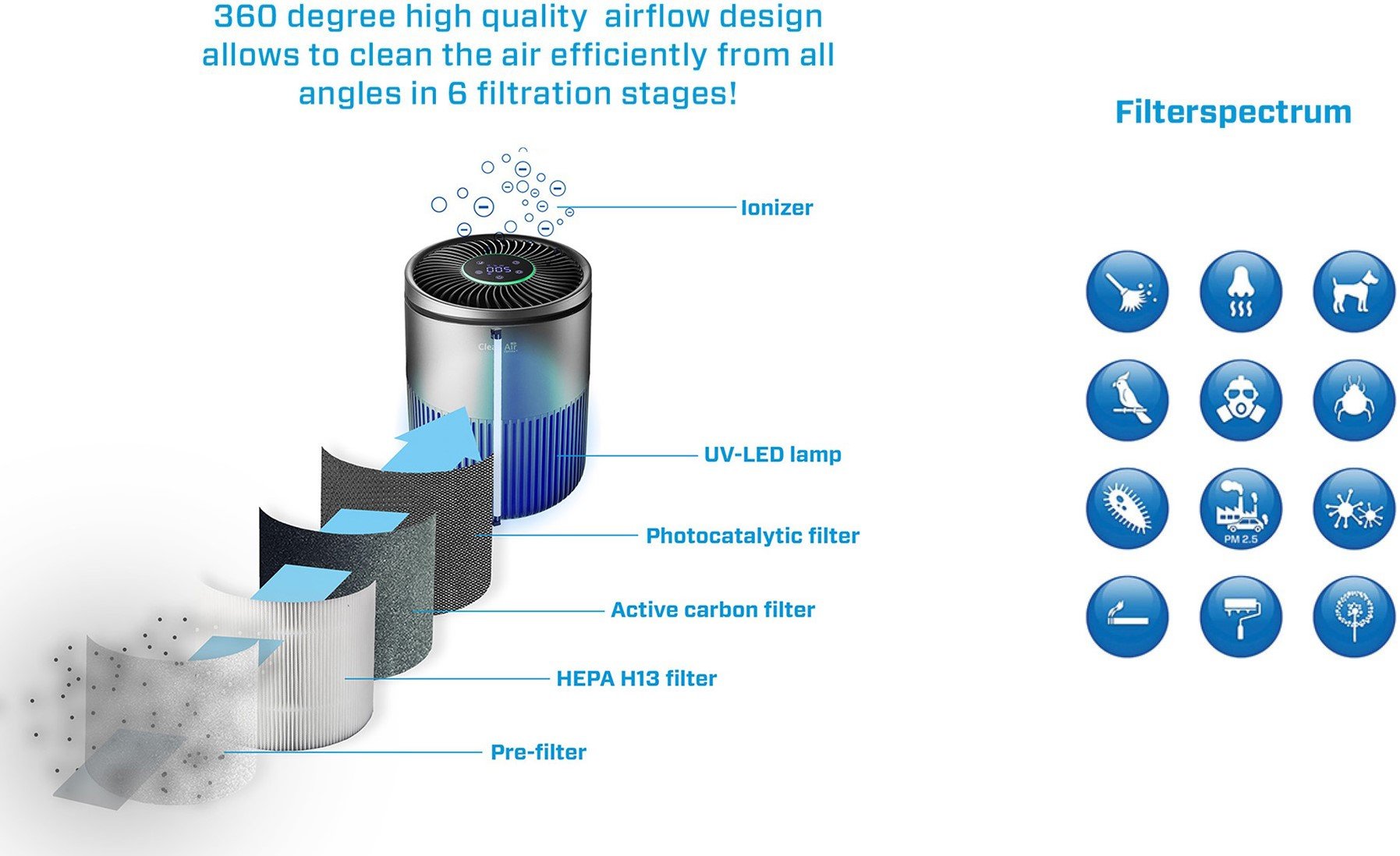 HEPA Filter H13 for Activated Carbon Cell PLR-Mini, -Silent, -Silent+.