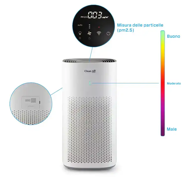 Purificatori d'aria, purificatori d'aria domestici, pulizia dell'aria, purificatore d'aria domestico, purificatori d'aria elettronici, purificatore d'aria per allergie, purificatori d'aria HEPA, purificatore d'aria con filtro, purificatore d'aria con telecomando, purificatori d'aria portatili, purificatore d'aria con spegnimento automatico, purificatore d'aria con illuminazione a LED, purificatore d'aria con tecnologia avanzata, purificatore d'aria con ionizzatore, purificatore d'aria con luce UV-C, purificatore d'aria con ozono