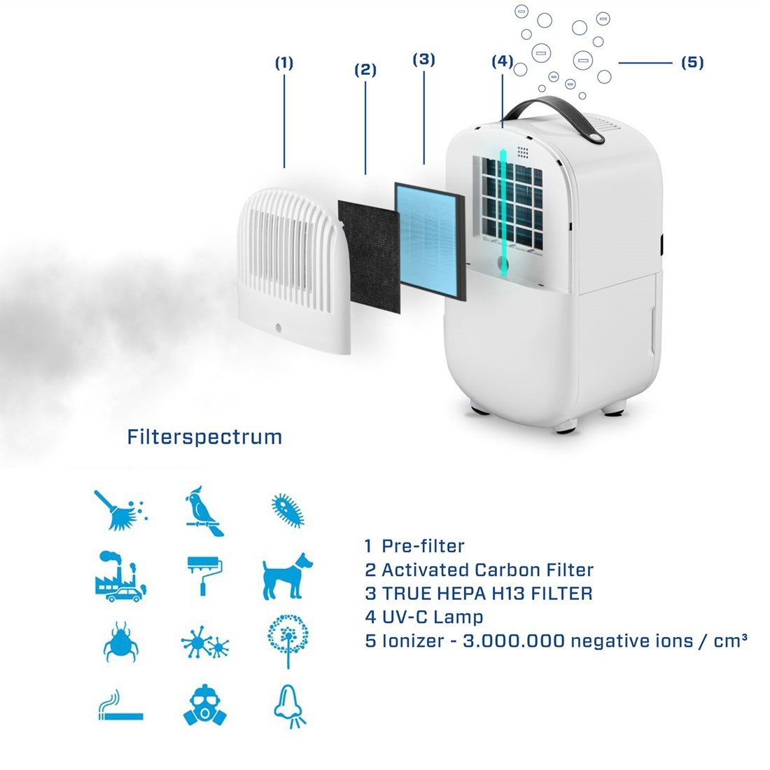 Air conditioner air purifier dehumidifier online
