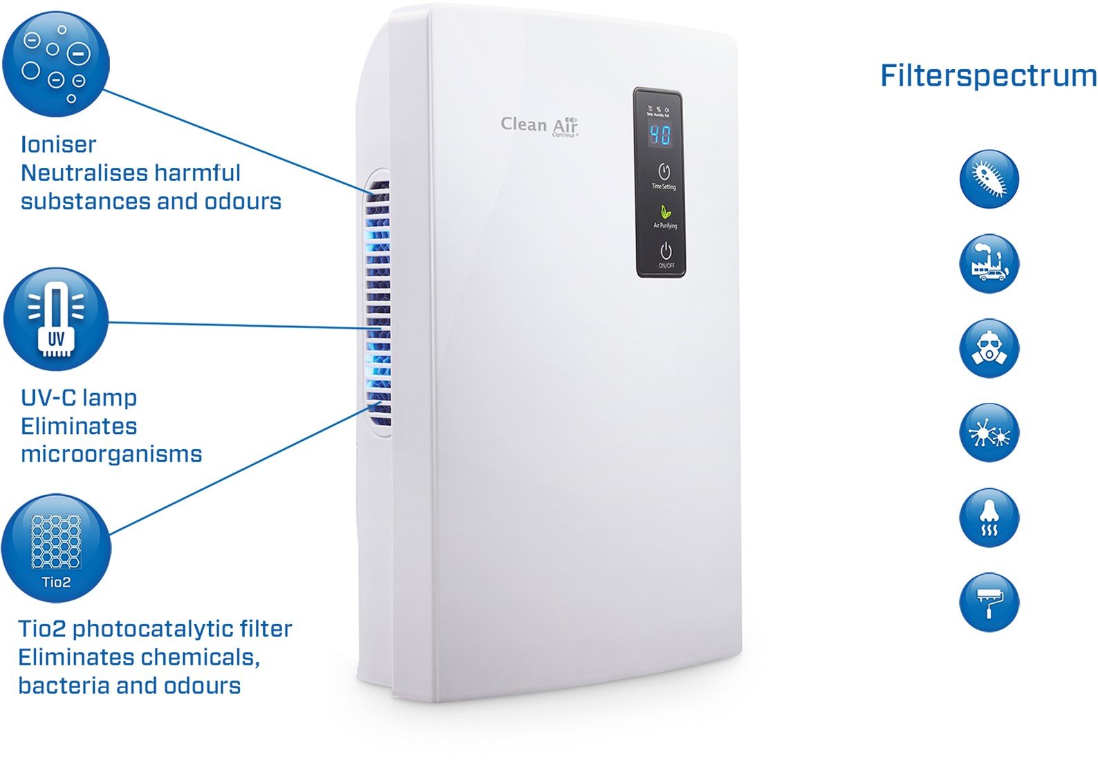 Dehumidifier with ionizer CA-703W