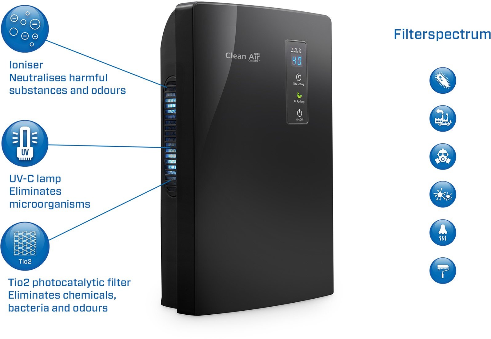 Dehumidifier and shop ionizer air purifier