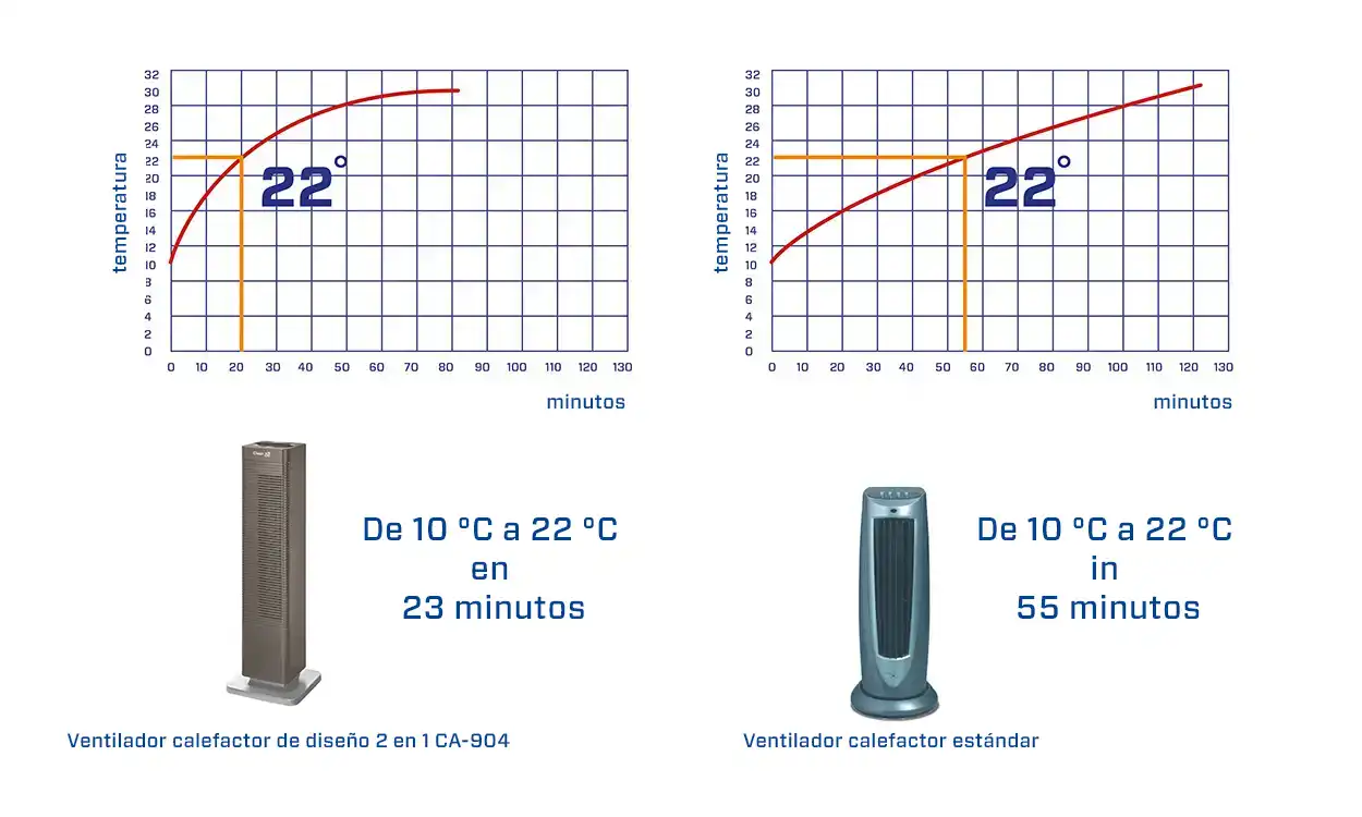 Ventilatorkachels, infrarood ventilatorkachels, elektrische ventilatorkachels, draagbare ventilatorkachels, verwarmingsventilatoren, ventilatorkachels met thermostaat, ventilatorkachels met timer, ventilatorkachels met afstandsbediening, ventilatorkachels met energiebesparing, ventilatorkachels met geavanceerde verwarmingstechnologie, ventilatorkachels met aanpasbare snelheid, ventilatorkachels met geïntegreerde ionisator, ventilatorkachels met luchtverfrisser, ventilatorkachels met UV-C-licht