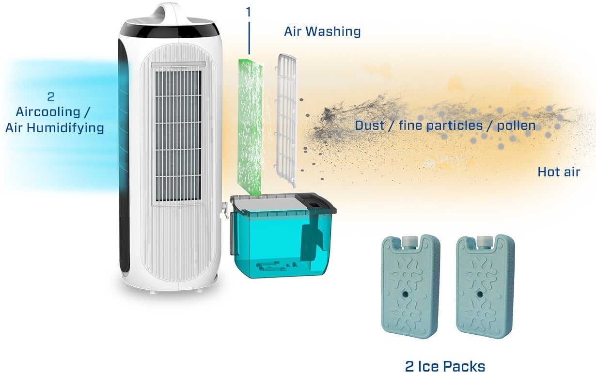 Ice Pack Air Coolers Clean Air Optima International B.V.