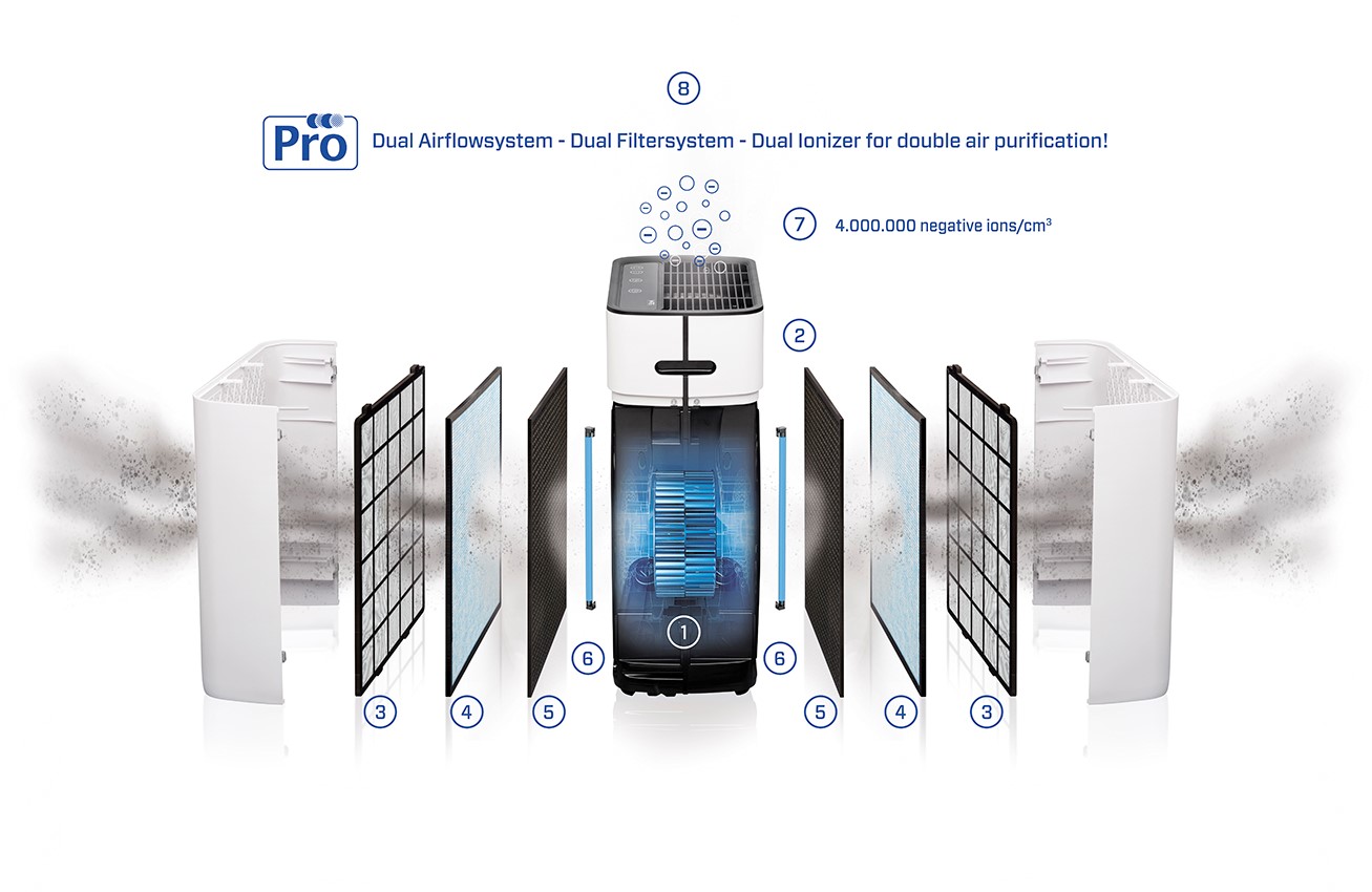 Difference between air new arrivals purifier and ionizer