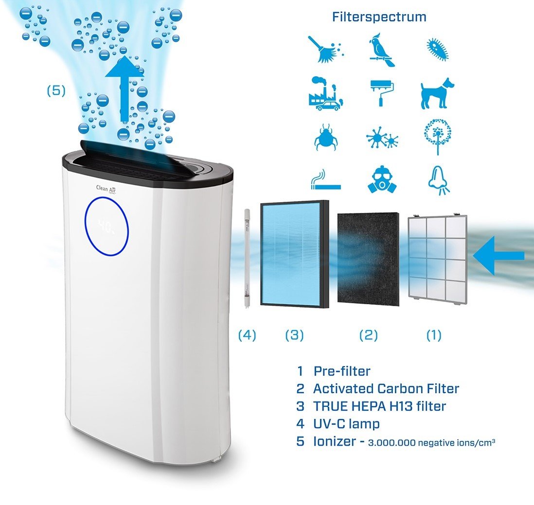 Déshumidificateur puissant et purificateur d'air avec une capacité