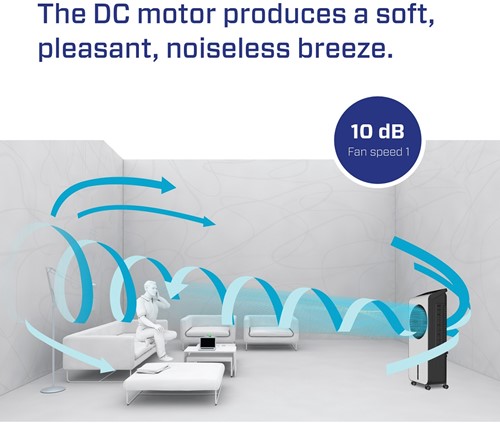 Luchtkoeler Luftkühler Air cooler Rafraîchisseur d'air Aircooler Clean Air OptimaCA-104