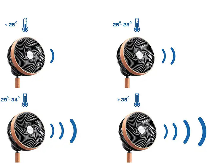 Ventilatoren, stille ventilatoren, draagbare ventilatoren, tafelventilatoren, vloerventilatoren, muurventilatoren, plafondventilatoren, standventilatoren, oscillerende ventilatoren, verstelbare ventilatoren, ventilatoren met afstandsbediening, ventilatoren met LED-verlichting, ventilatoren met timer, ventilatoren met geavanceerde luchtstroomtechnologie, ventilatoren met energiebesparing, ventilatoren met aanpasbare snelheid, ventilatoren met geïntegreerde ionisator, ventilatoren met luchtverfrisser, ventilatoren met UV-C-licht