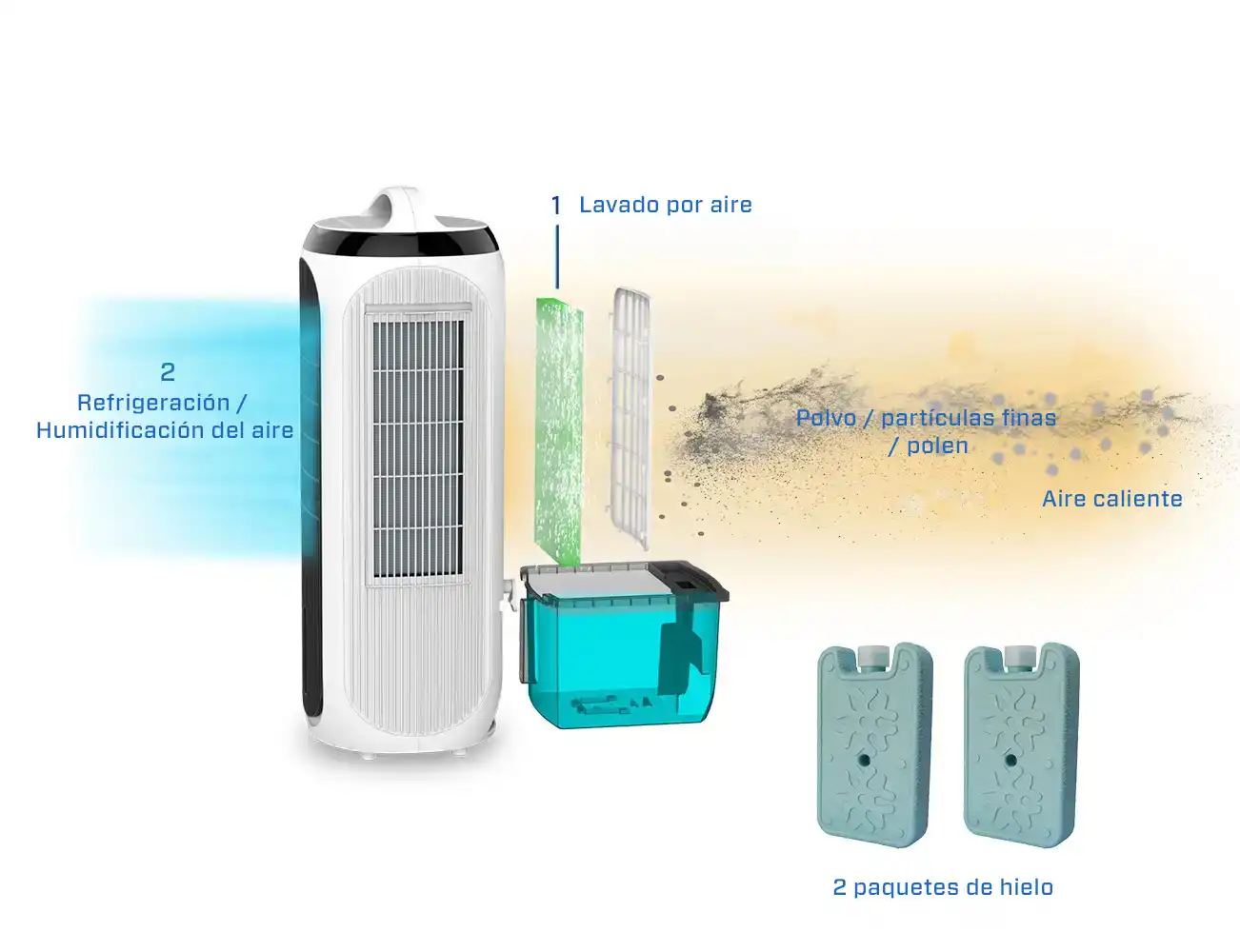 Purificadores de aire, purificadores de aire domésticos, limpieza del aire, purificador de aire doméstico, purificadores de aire electrónicos, purificador de aire para alergias, purificadores de aire HEPA, purificador de aire con filtro, purificador de aire con mando a distancia, purificadores de aire portátiles, purificador de aire con apagado automático, purificador de aire con iluminación LED, purificador de aire con tecnología avanzada, purificador de aire con ionizador, purificador de aire con luz UV-C, purificador de aire con ozono