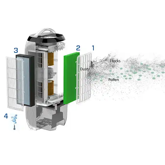 Purificadores de aire, purificadores de aire domésticos, limpieza del aire, purificador de aire doméstico, purificadores de aire electrónicos, purificador de aire para alergias, purificadores de aire HEPA, purificador de aire con filtro, purificador de aire con mando a distancia, purificadores de aire portátiles, purificador de aire con apagado automático, purificador de aire con iluminación LED, purificador de aire con tecnología avanzada, purificador de aire con ionizador, purificador de aire con luz UV-C, purificador de aire con ozono